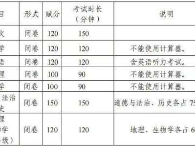 2025桂林初中学业水平考试科目与分数详情