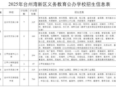 2025台州湾新区义务教育公办学校招生计划+学区划片范围