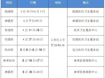 2025中山神湾镇老年人免费体检指南(时间+地点)