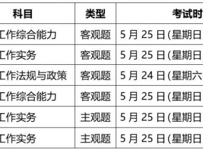 2025常州社工考试准考证打印指南(最新)