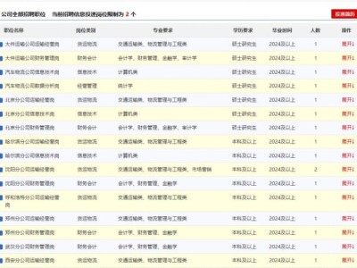 中铁特货物流股份有限公司2025年度招聘毕业生75名(时间+条件)