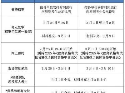 2025年医师资格考试郑州考点复审安排