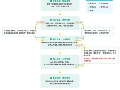 2025湖北医师资格考试报名时间表+入口+缴费安排