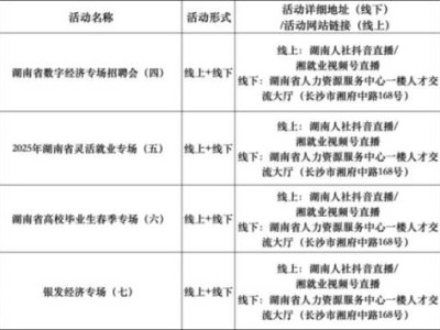 2025湖南省3月招聘会安排表