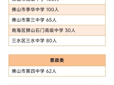 2025佛山有哪些高中有自主招生（附招生计划表）
