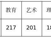 2025浙江专升本成绩查询入口https://www.zjzs.net/