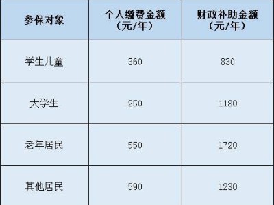 2025苏州居民医保申报指南(时间+标准+对象+渠道)