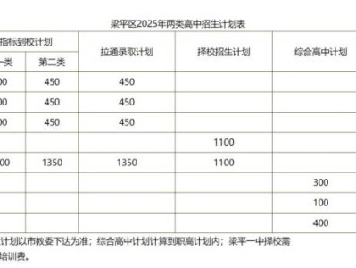 2025梁平中考录取批次安排（附各批次计划招生人数）