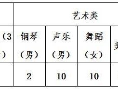 2025海口实验中学高一自主招生方案（体育+艺术+科技创新）