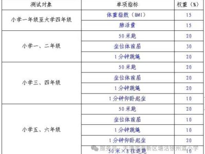 天津市徐州道小学2025年国家学生体质健康标准测试