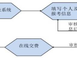 2025年广西高等学校教师资格教学技能考试公告