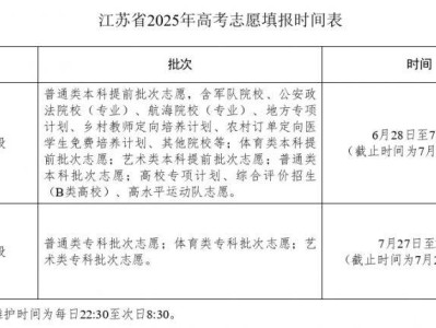 江苏省2025年高考志愿填报指南