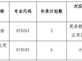 2025汉江师范学院专升本补录专业+报名指南+录取时间