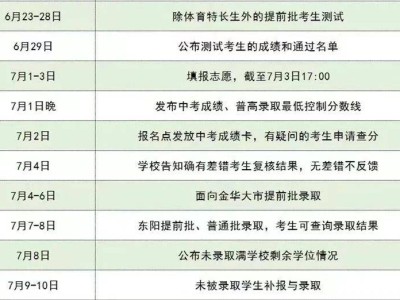 2025东阳市中考招生录取时间安排