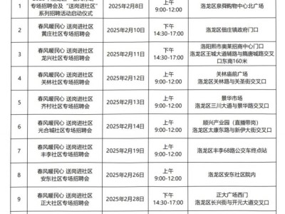 2025洛龙区春风行动招聘会时间表