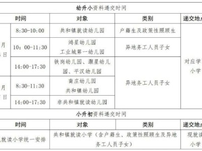 鹤山市共和镇中小学招生报名日程表(流程)