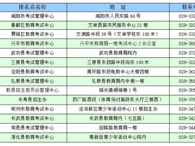 咸阳2025年全省成人高校招生全国统一考试报名公告