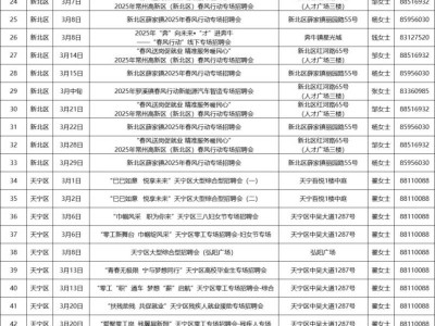2025年3月常州招聘会时间表(最新)
