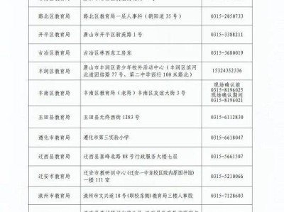 2025唐山上半年教师资格认定现场确认安排