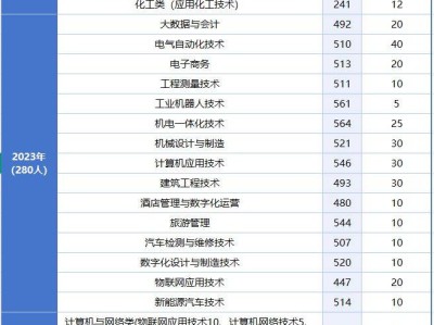 河南工业职业技术学院对口升学往年录取分数线