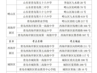 2025年青岛夏季高考看考点时间