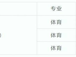 海口绿城实验学校2025高一自主招生方案（体育类）