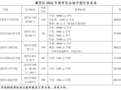 湖里区2025年秋季民办初中招生信息表