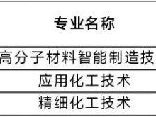 2025湖南化工职业技术学院高职单招章程