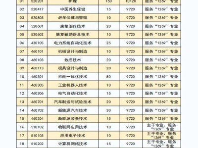 江西科技职业学院2025年单招报考指南(时间+专业+学费)