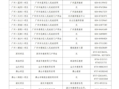 2025上半年广东省教资面试联系方式