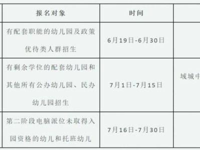 淄博博山经济开发区域城中心幼儿园2025年招生简章