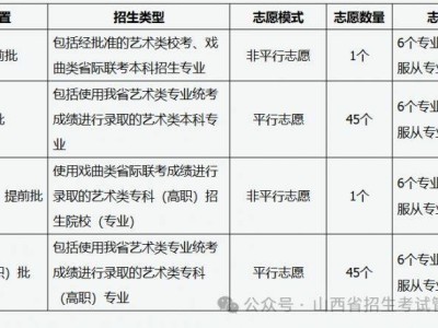 2025山西高考艺术类录取批次及志愿设置