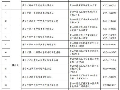  2025年唐山市各中学高考咨询服务站