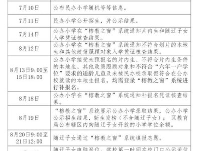 2025福州市晋安区小学招生日程安排