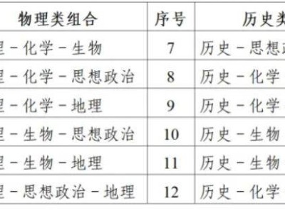江苏省2026年普通高考报名问答（一）