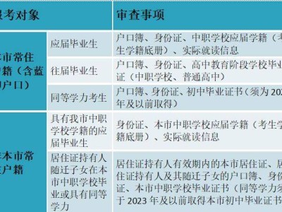 天津市2026高职分类考面向中职毕业生现场确认指南