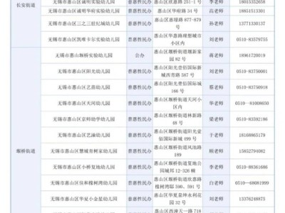 2025无锡惠山区提供托育服务的幼儿园有哪些
