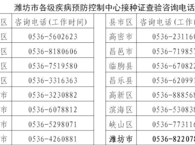 潍坊各地区入学接种证查验咨询电话