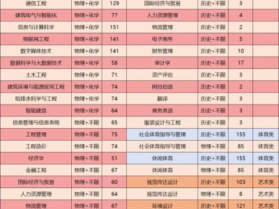 闽南理工学院2025年本科招生计划