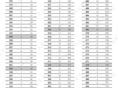 2025江苏高考一分一段表（书法类）