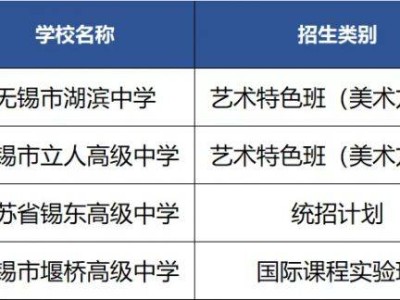 2025无锡市区中考第一批次第三阶段征求志愿公告