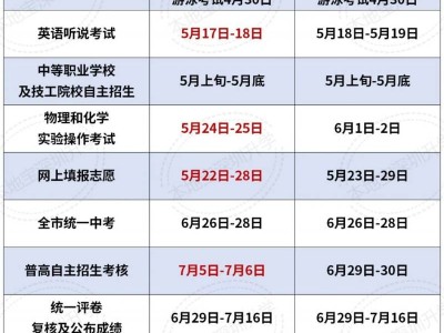2025年深圳市中考招生政策详解（16个问答）