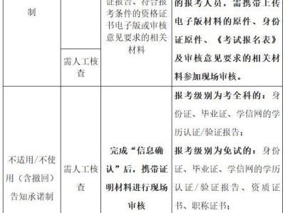 2025年度一级建造师职业资格考试报名安排的通知