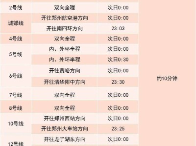 2025郑州地铁元宵节运营时间