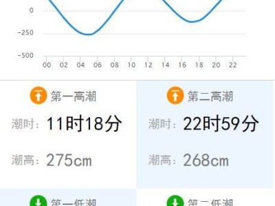 2025惠安赶海潮汐时间表最新