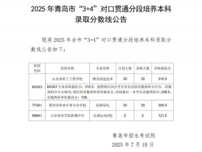 2025年青岛市“3+4”对口贯通分段培养本科录取分数线公告