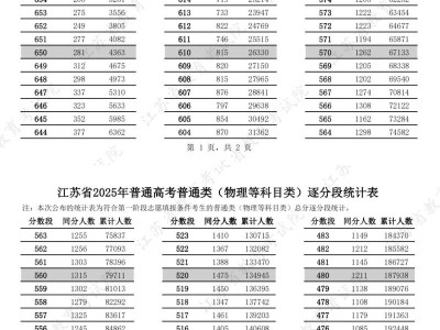 江苏高考600分全省排名是多少