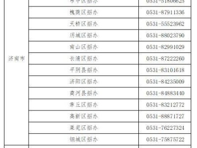 2025山东夏季高考成绩查询入口（https://cx.sdzk.cn）
