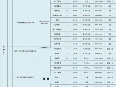2025年1月4日湖州吴兴区招聘会时间+地点+岗位表