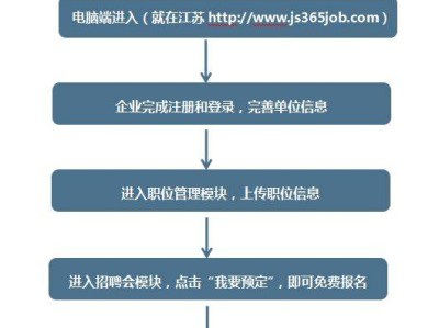 5月16日-5月17日常州人力资源服务中心招聘会安排